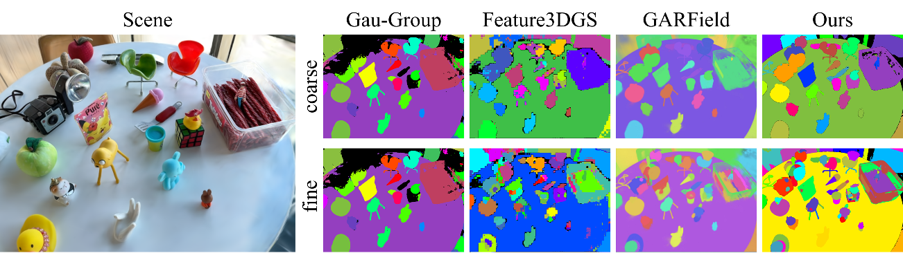 Click-Gaussian architecture.