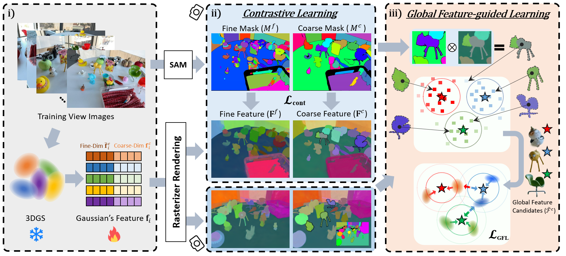 Click-Gaussian architecture.