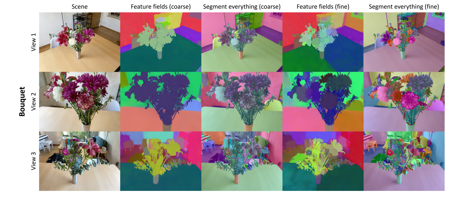 Segment everything on bouquet scene.