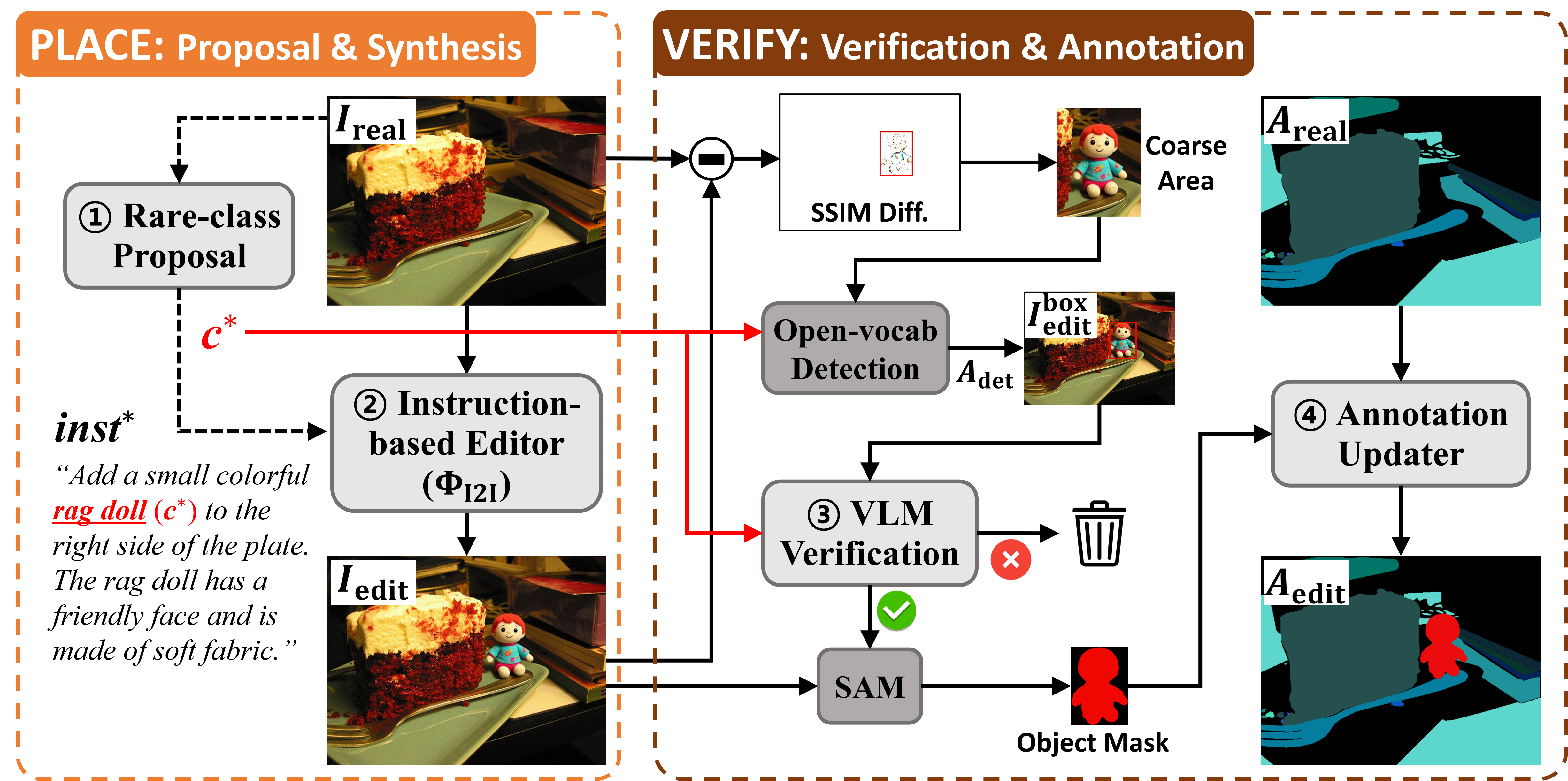 VRAIN place-and-verify pipeline.