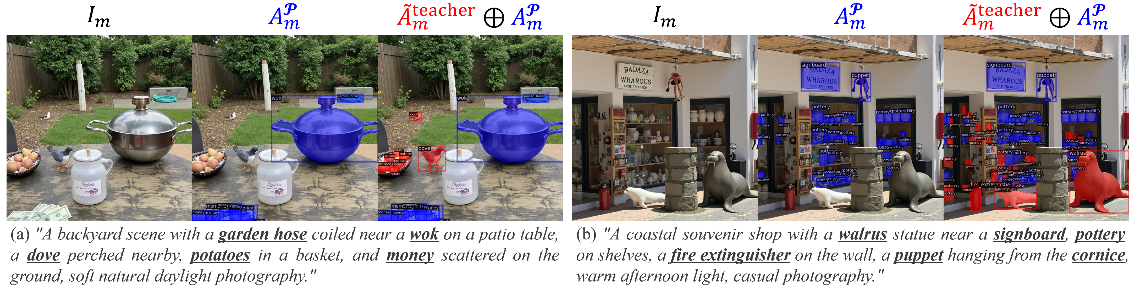 Examples of final pseudo-labels for T2I images.