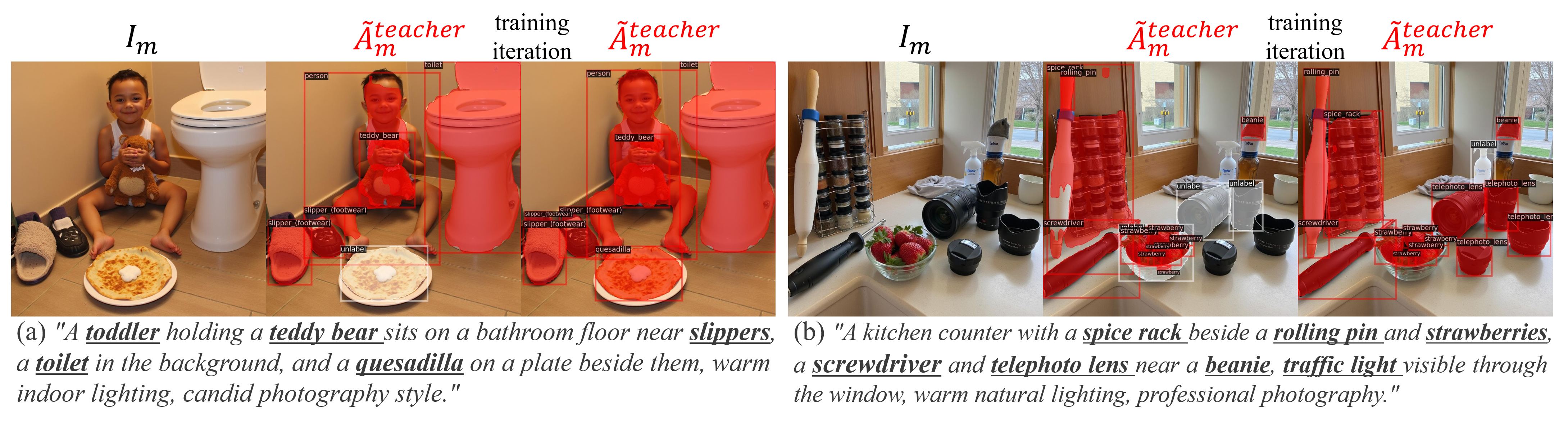 Examples of pseudo-label adaptation in T2I images.